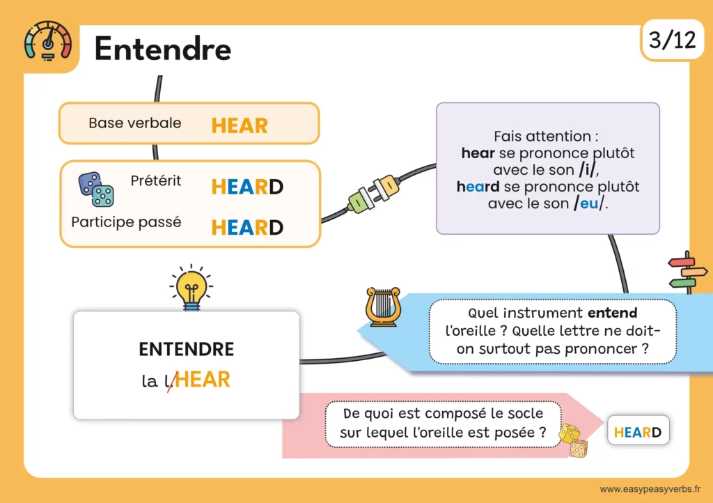 Cartes mentales orange 2-page005