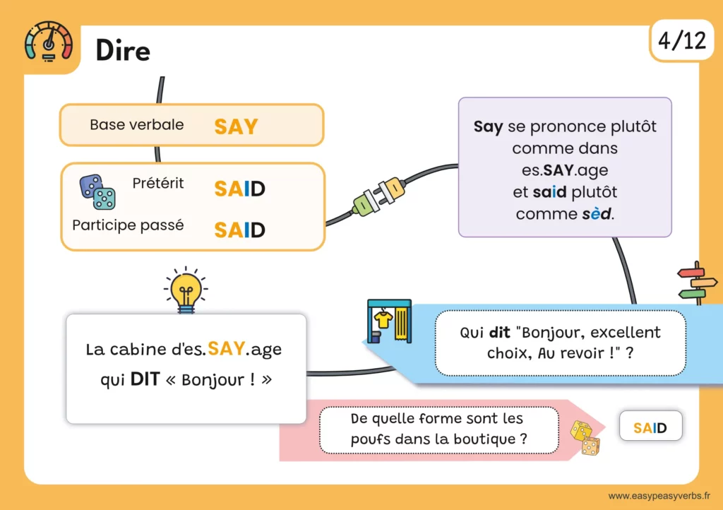 Cartes mentales orange 2-page007