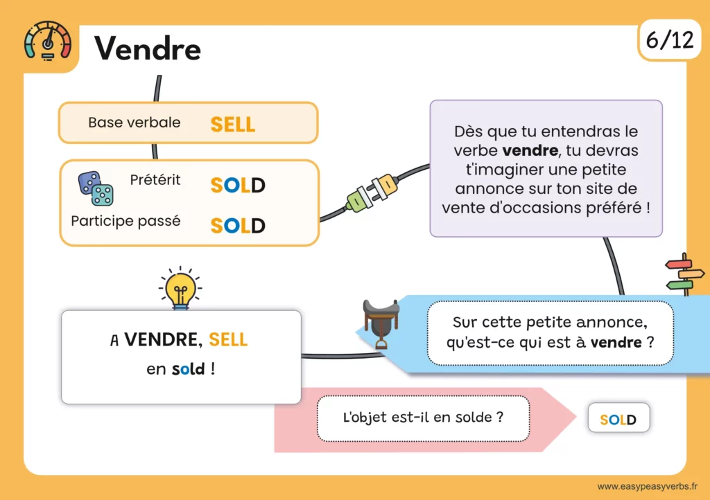 Cartes mentales orange 2-page011
