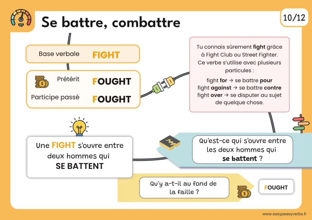 Cartes mentales orange 2-page019