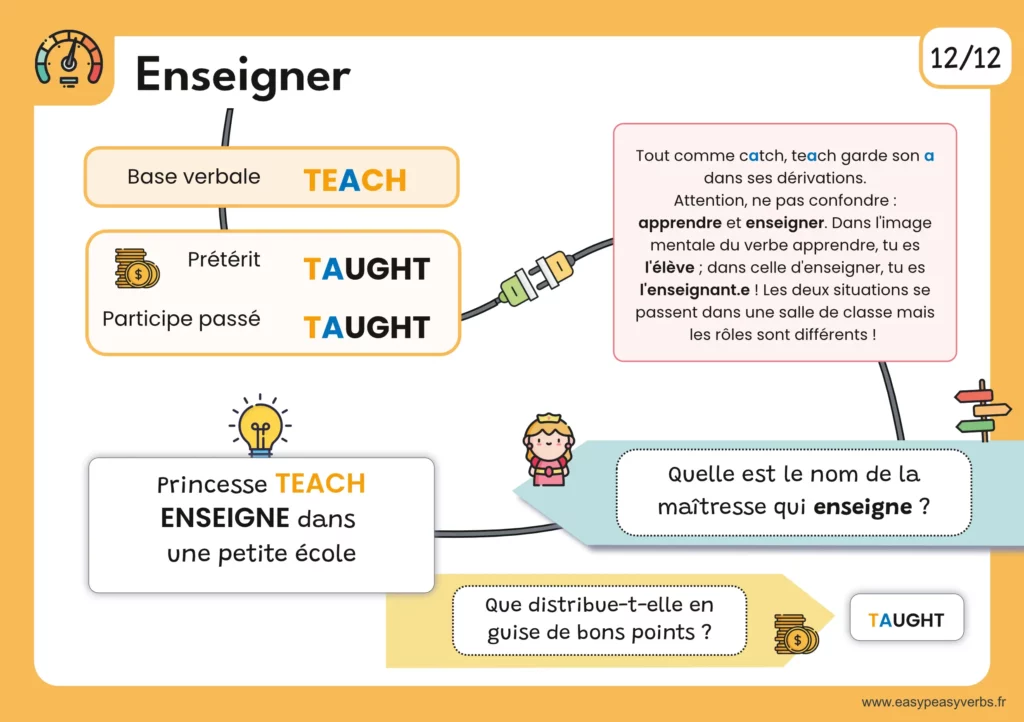 Cartes mentales orange 2-page023