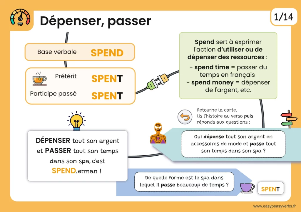 Cartes-mentales-orange1-page001