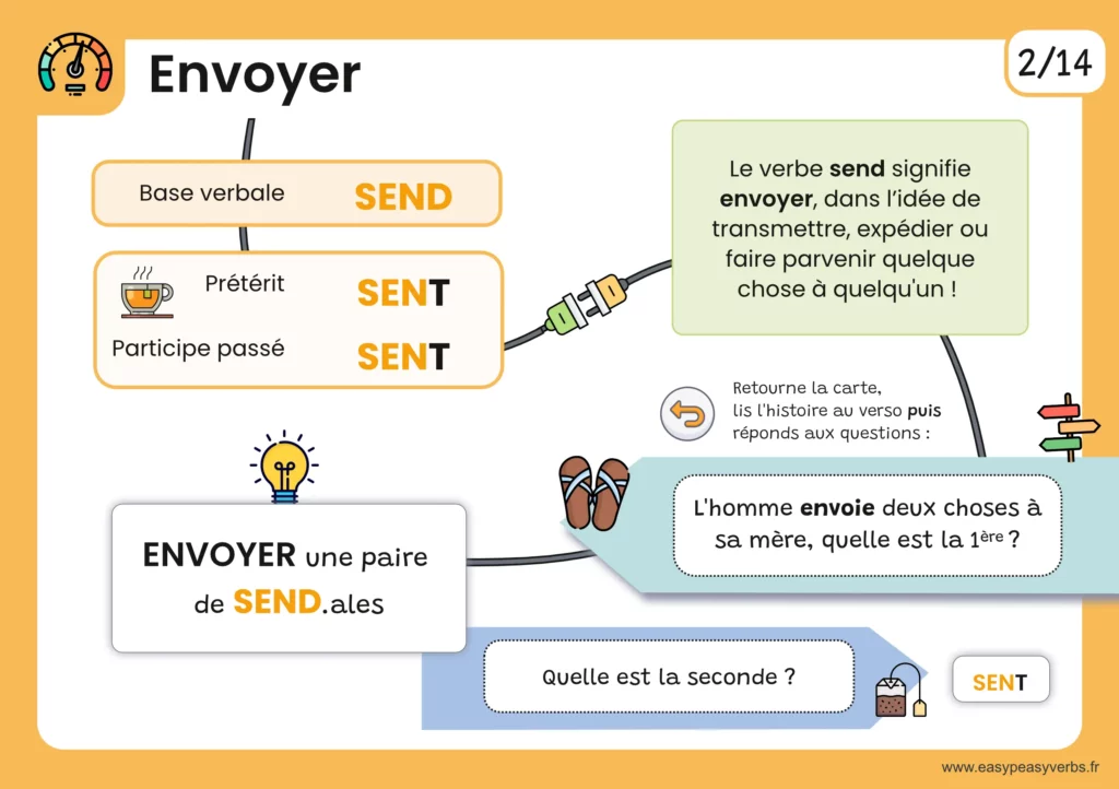 Cartes-mentales-orange1-page003