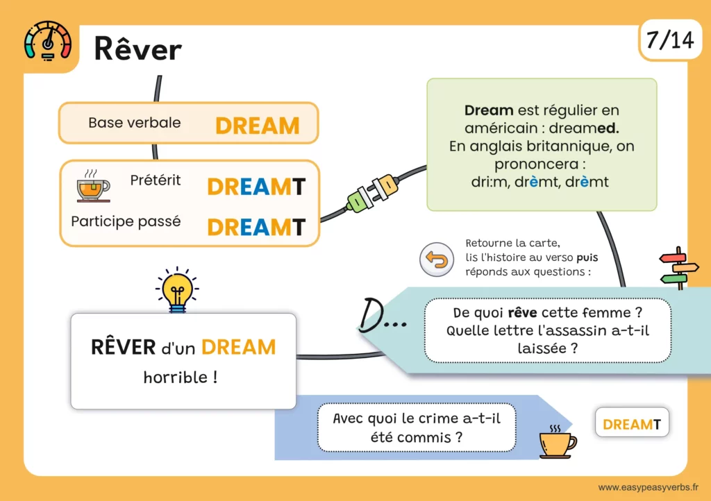 Cartes-mentales-orange1-page013