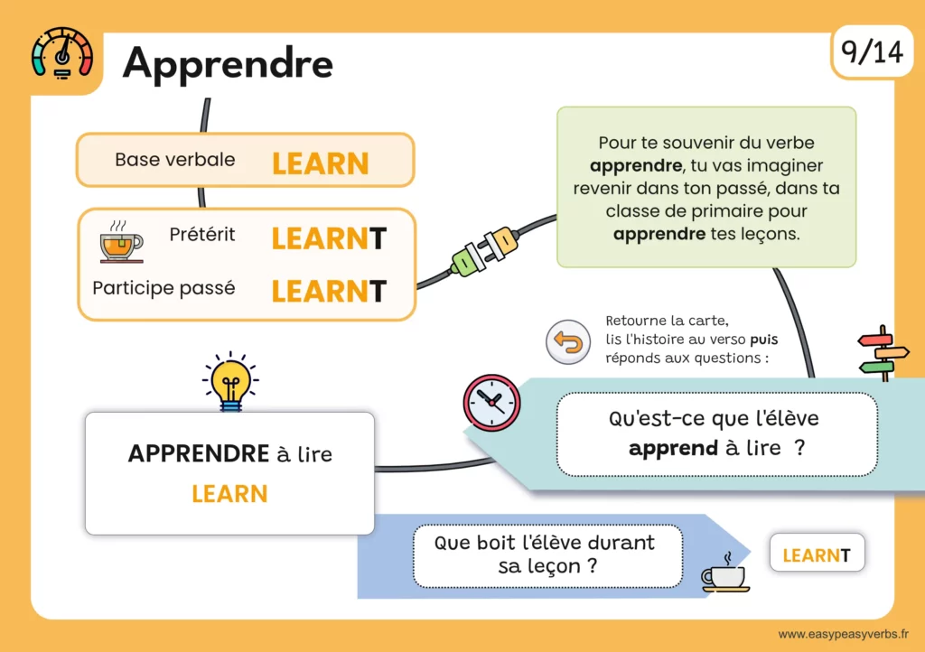 Cartes-mentales-orange1-page017