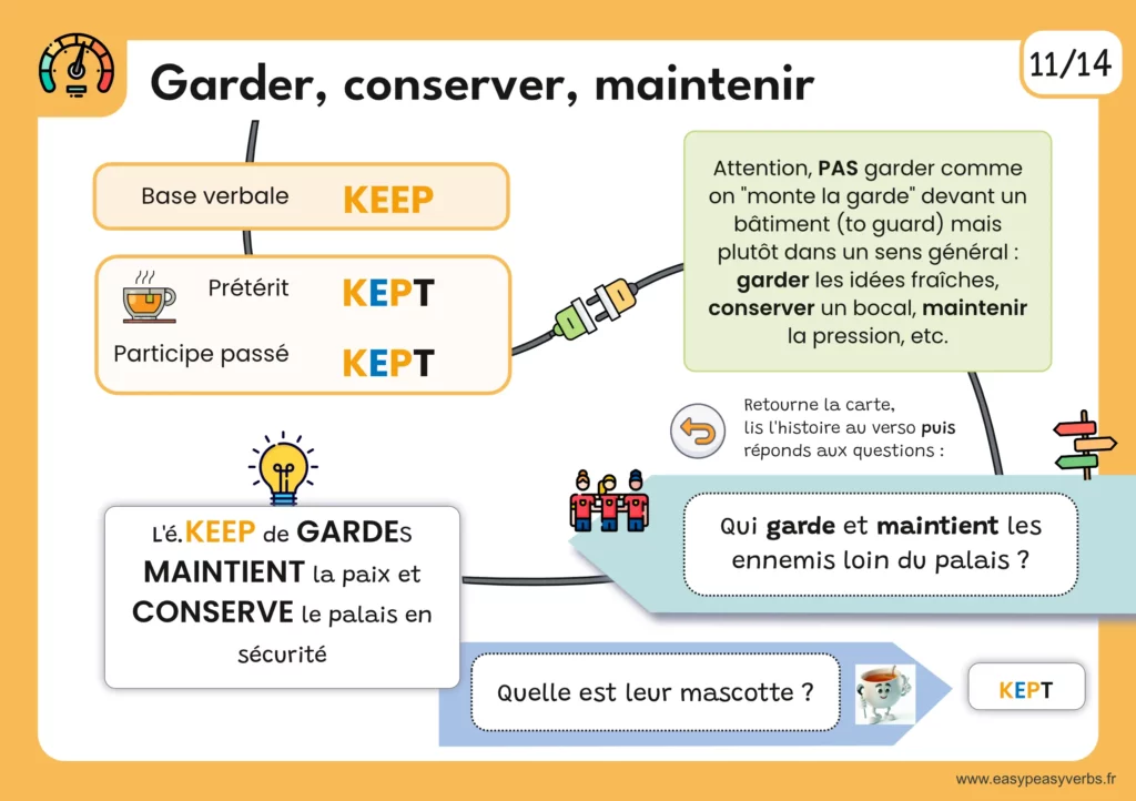 Cartes-mentales-orange1-page021