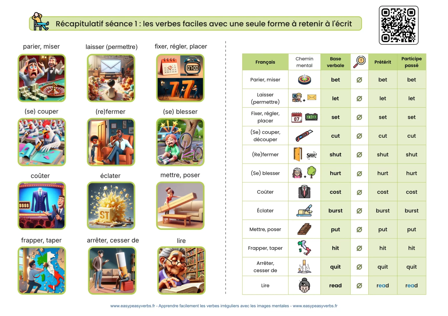 tableau des verbes irréguliers pdf