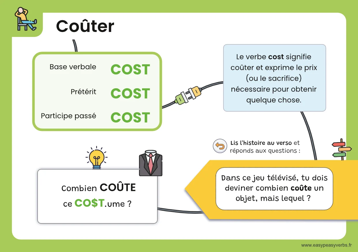 Coûter - To cost