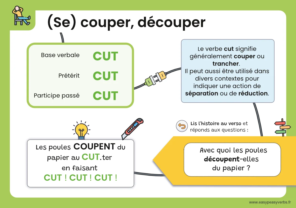 Couper - To cut