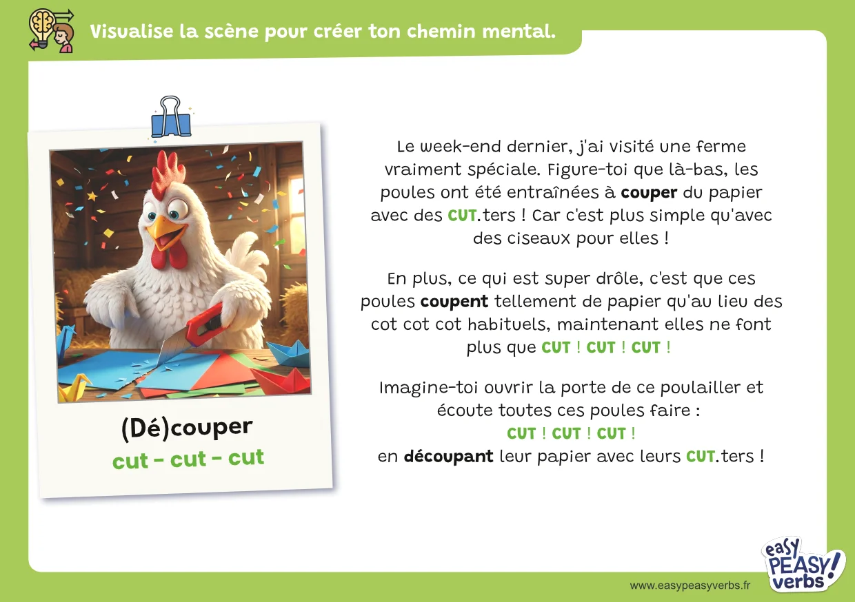 Astuce mnémotechnique CUT