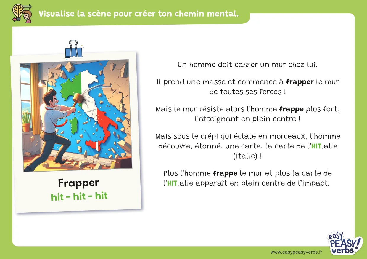 Astuce mnémotechnique HIT