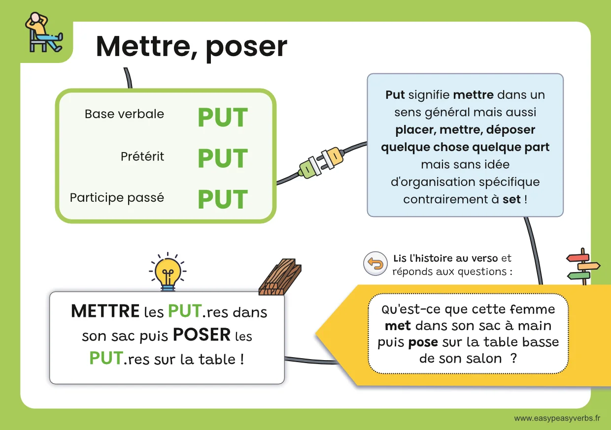 Mettre - To put