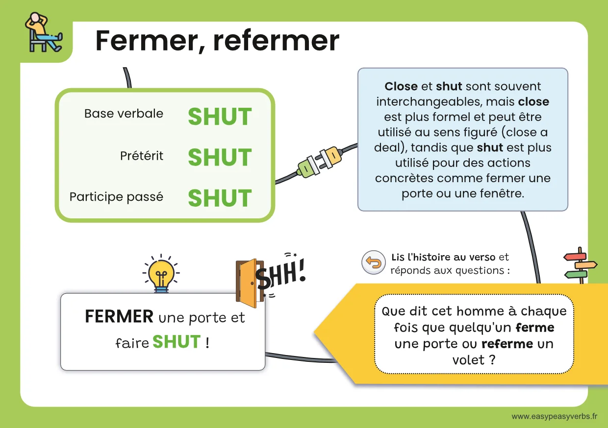 Fermer - To shut